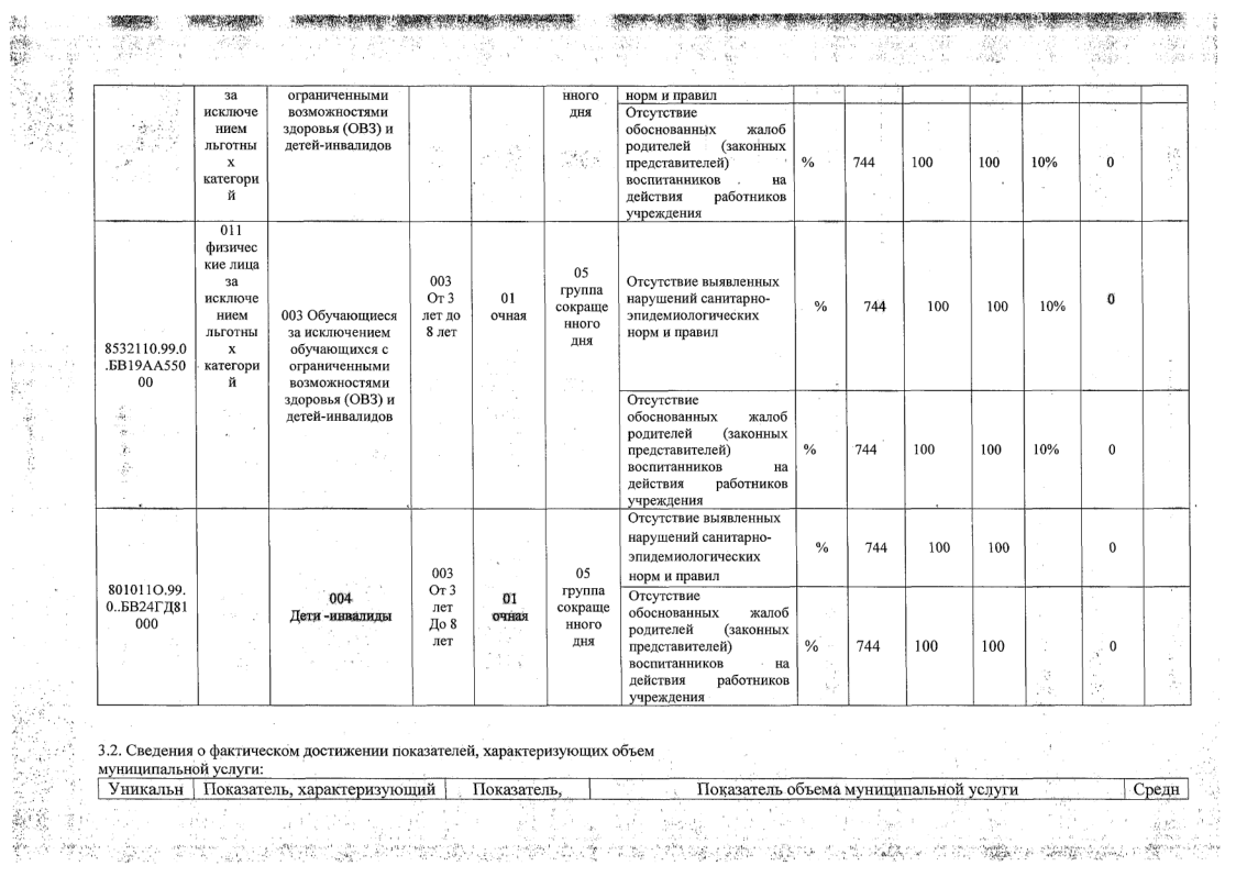 ОТЧЕТ о результатах деятельности 01.01.2024-09.png